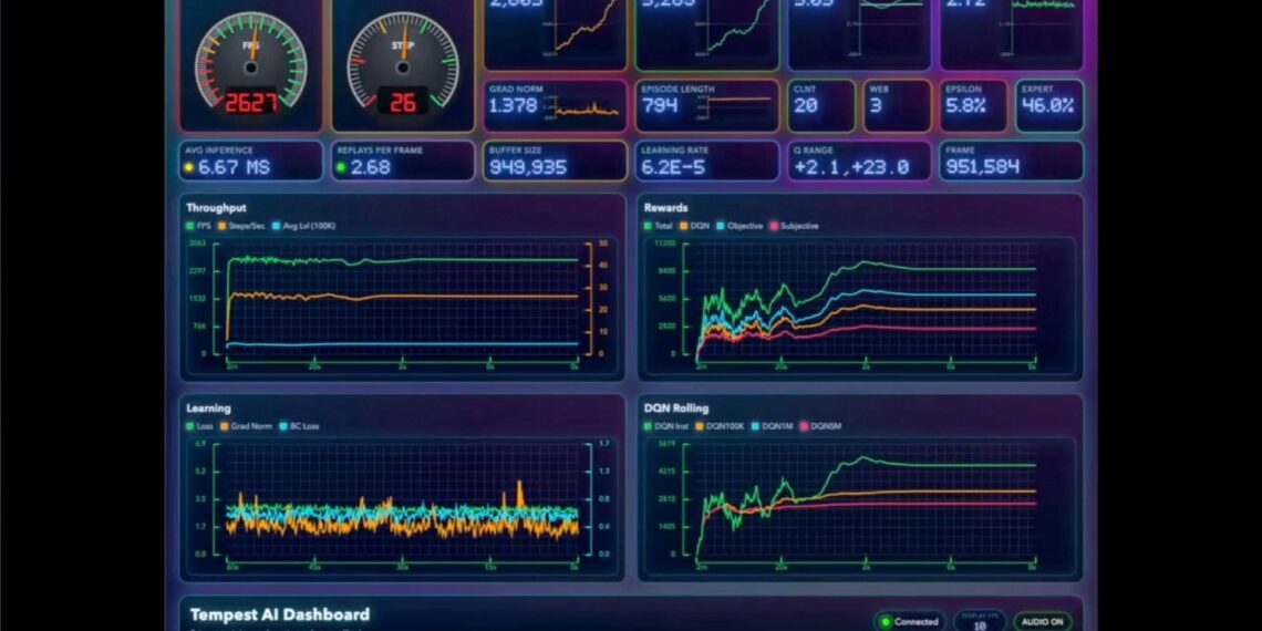 Creator of Window’s Task Manager shows off ‘probably what Task Manager would look like if I were still around’ — Tempest AI’s retro-futuristic dashboard code shared to Github