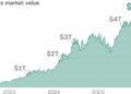 How Nvidia became the first $5 trillion company, in 4 charts