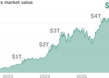 How Nvidia became the first $5 trillion company, in 4 charts
